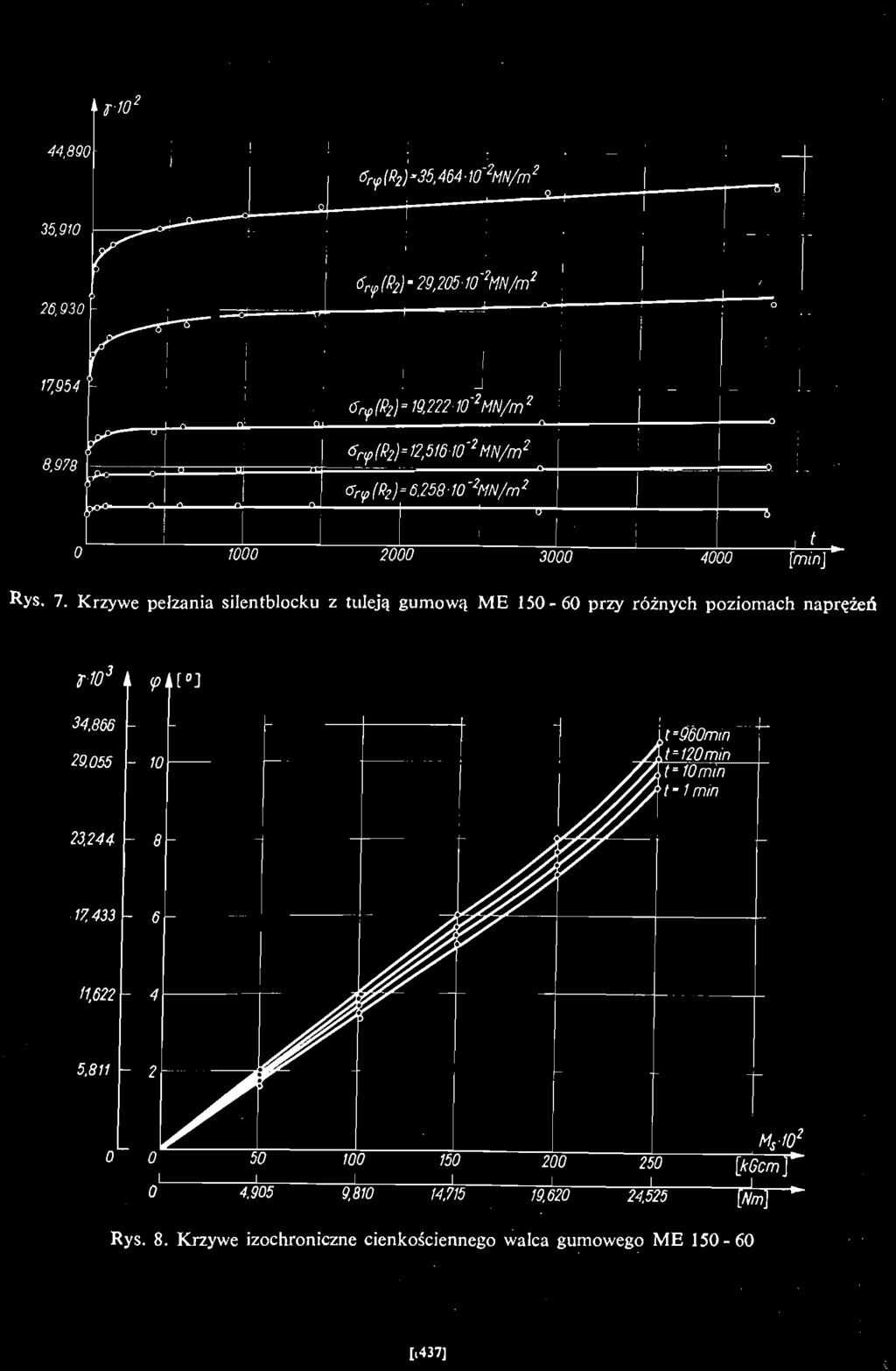 44,890 35,910 26,930 17,954 8,978 1000 2000 3000 4000 [min] Rys. 7.