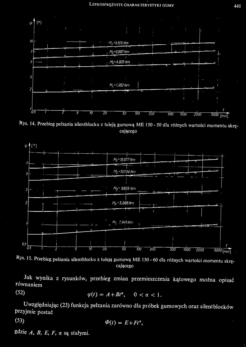 LEPKOSPRĘ Ż YST E CHARAKTERYSTYKI GUMY 441 Л ' S'8.829 Nm M S'S867Nm _ M s 4,905 Nm M s=1,952nm 0,5 1 1 0 2 0 s i г о д Ш Ш ш д sd [ mią Rys. 14.