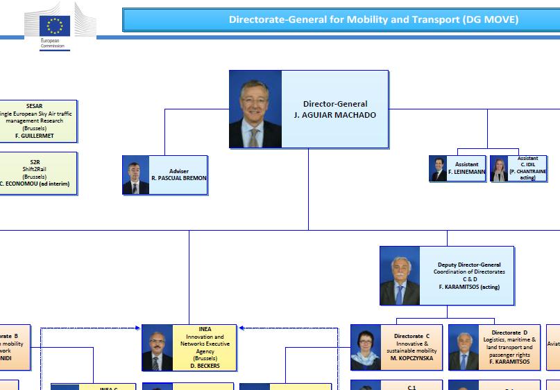 DEPARTAMENT MOBILNOŚCI I