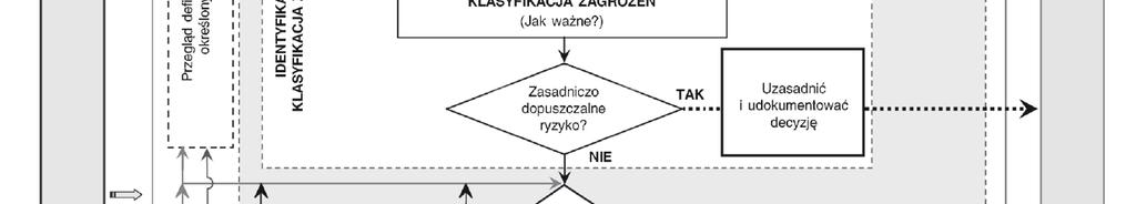 ZASADNICZO DOPUSZCZALNE RYZYKO Zgodnie z zaleceniami NSA UK, zasadniczo dopuszczalne ryzyko