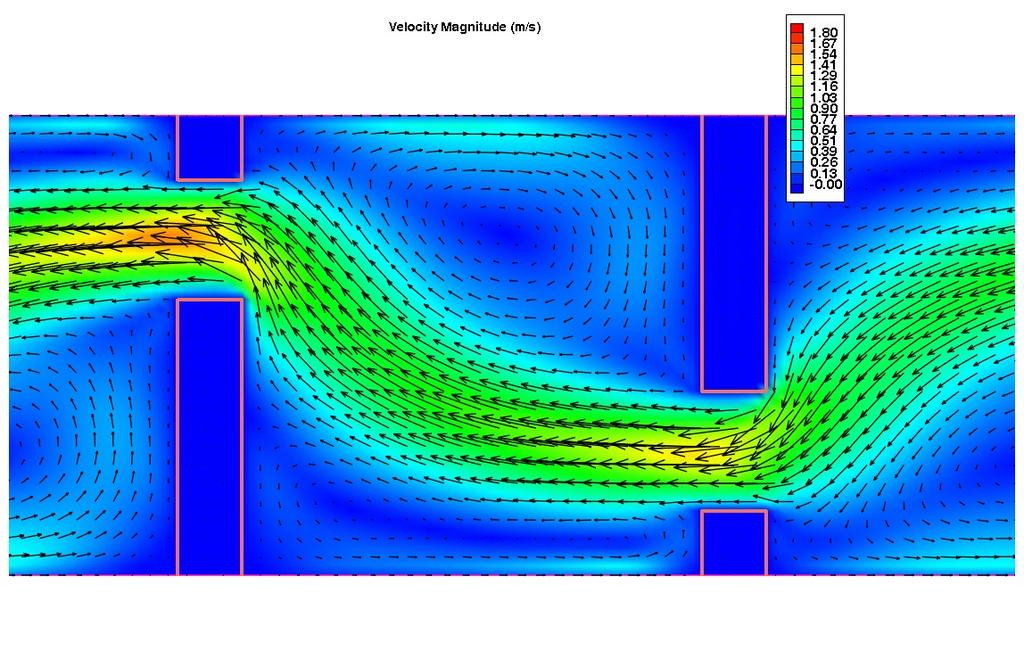Wyniki modelowania numerycznego przepławki ryglowej Q = 0.