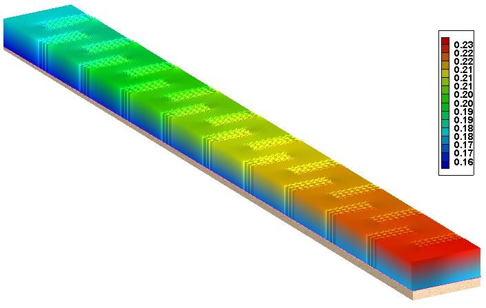 Wyniki modelowania numerycznego Rys.