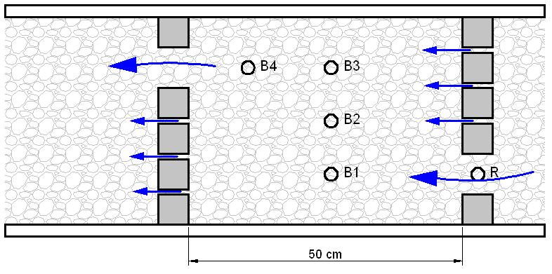 Pomiary laboratoryjne - przepławka ryglowa Długość basenu: L = 50 cm Szerokość basenu: B = 48.