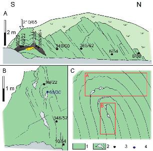 28 Rys. 2. Sytuacja geologiczna w rejonie starego szybu Hudsrücken szerokie odsłonięcie ukazujące północne skrzydło struktury antyklinalnej ok.