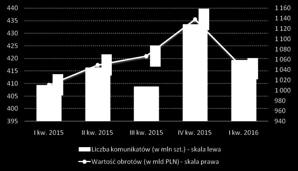 System Elixir jest kluczowy dla sprawnego funkcjonowania polskiego sektora bankowego.