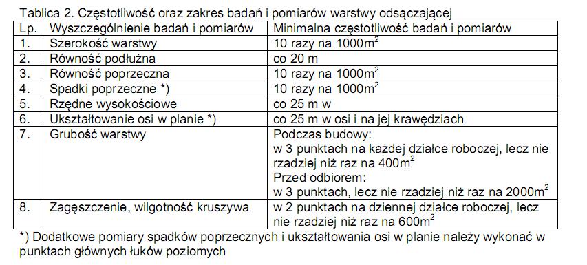 6. KONTROLA JAKOSCI ROBÓT 6.1. Ogólne zasady kontroli jakości robót Ogólne zasady kontroli jakości robót podano w Specyfikacji Wymagania Ogólne. 6.2.