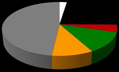 Część II. Analiza Wyników Standardowych W gospodarstwach mieszanych znajdowało się prawie 48,2% pogłowia zwierząt (patrz: Wykres 2.