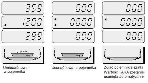 d) Zapamiętywanie kodów PLU Kody PLU są to kody numeryczne posiadające przypisaną ceną