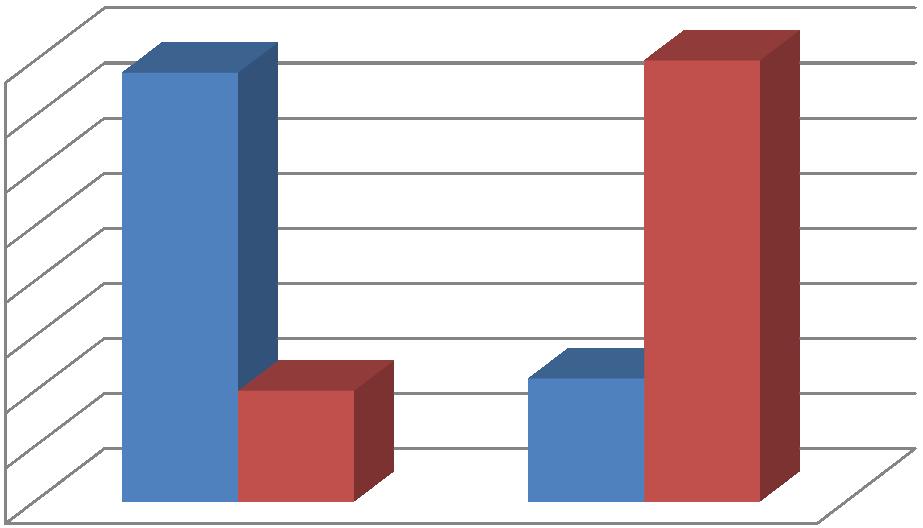 Wykres 4. Struktura próby badanych absolwentów II stopnia Kierunku Dietetyka pod względem ilości miejsc zatrudnienia w relacji do roku przeprowadzenia badania.
