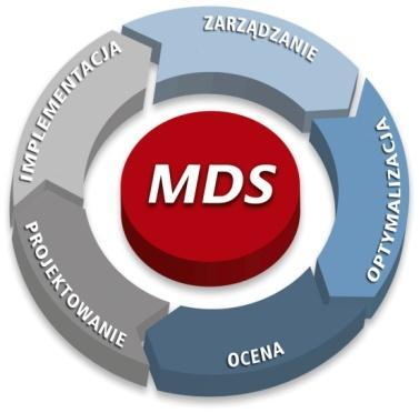 Preferencyjne warunki finansowania System