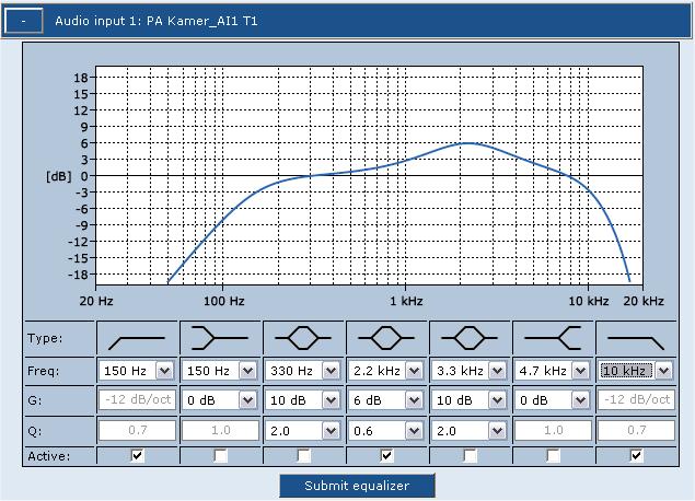 Procesor DSP dla każdego wejścia/wyjścia audio 3 pasmowy korektor Filtr dolno i