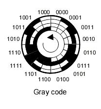 Rok akademicki 007/008, Wykład nr 3 /4 Rok akademicki 007/008, Wykład nr 3 /4 Kody liczbowe - Kod Graya (refleksyjny) Konwersja z kodu binarnego NKB na kod Graya przesunąć liczbę w postaci binarnej