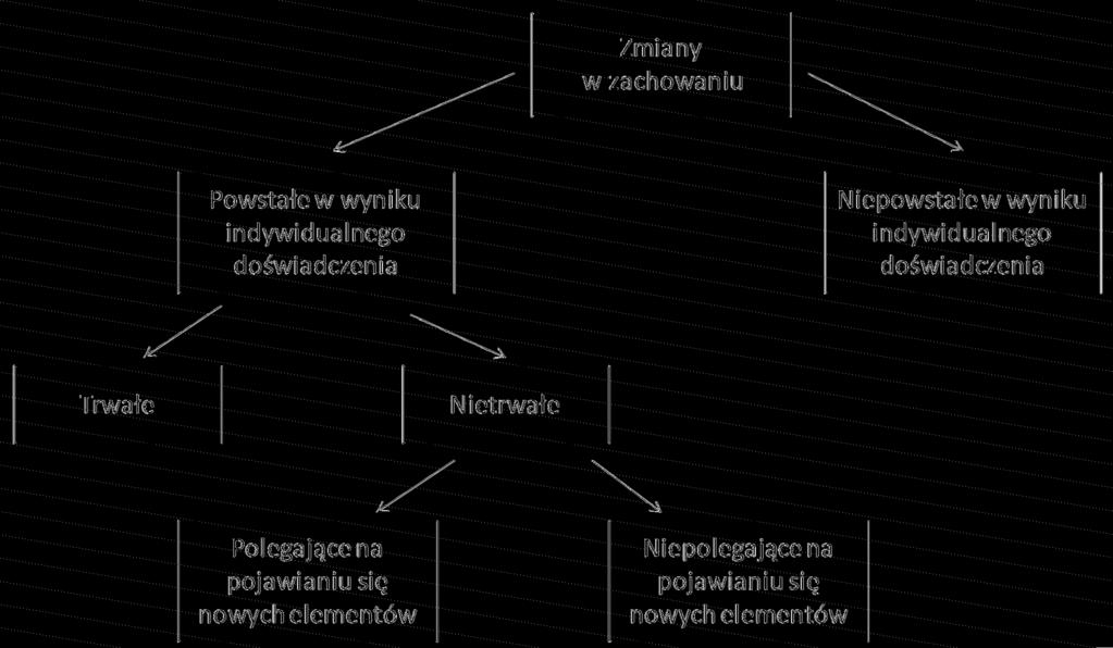 Wiedza podstawą funkcjonowania organizacji w kontekście dobrych... Należy podkreślić, że organizacje tworzone są przez ludzi, którzy mogą i chcą się uczyć.