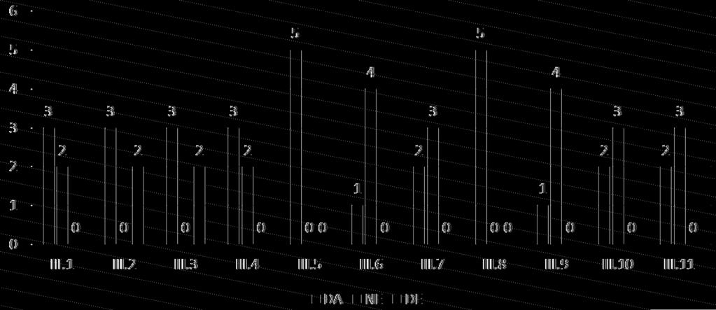 Participation in Slovenian Urban Municipalities Theory and Practice Respondents evaluated the statements in the first and second groups in two ways.