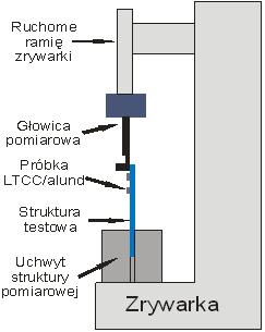 6.5. Montaż struktur czujnikowych do obudowy 95 Rys. 6.14.