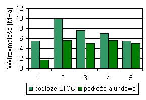 6.5. Montaż struktur czujnikowych do obudowy 98 a) b) c) Rys. 6.20.