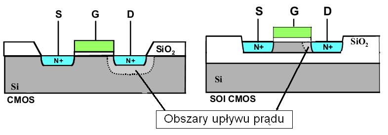3.2. Elementy czynne i bierne na potrzeby elektroniki wysokotemperaturowej 12 wykorzystywanych do wytwarzania układów scalonych oraz ze zjawiskami, które przy zwiększeniu temperatury nasilają się,