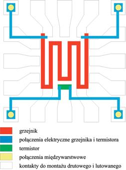 6.1. Projekt obudowy i analiza numeryczna właściwości elektrycznych i termicznych 81 6.1. Projekt obudowy i analiza numeryczna właściwości elektrycznych i termicznych Wykonanie struktury, która