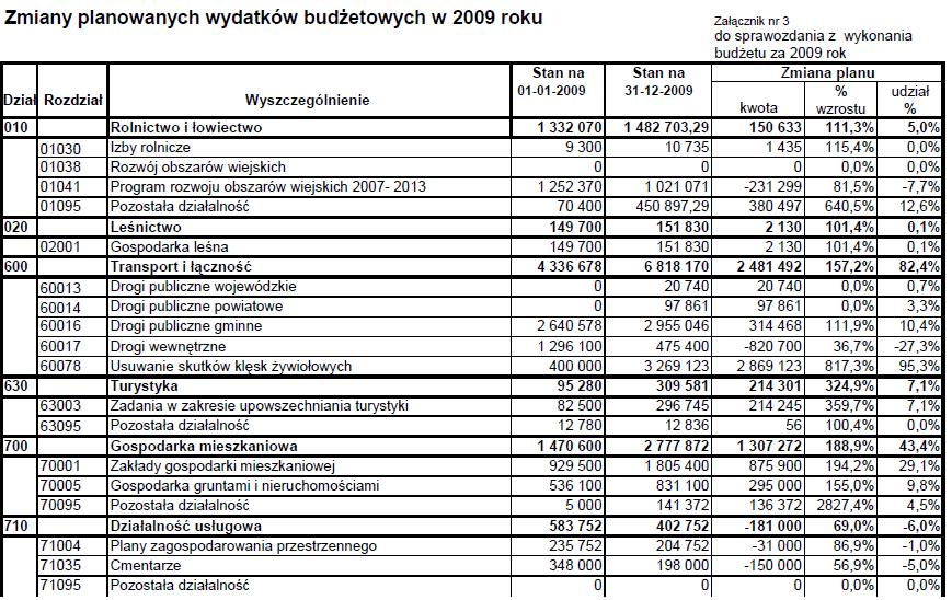 Województwa