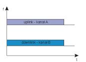 802.16 Broadband Wireless Access (BBWA) WiMAX - zasięg do 50 km Line of Sight (LOS) > 10-66 GHz Non Line of Sight (NLOS 802.16a) > < 11 GHz OFDM, licencjonowane pasmo w Polsce (Netia) 3.5 GHz (3.4-3.