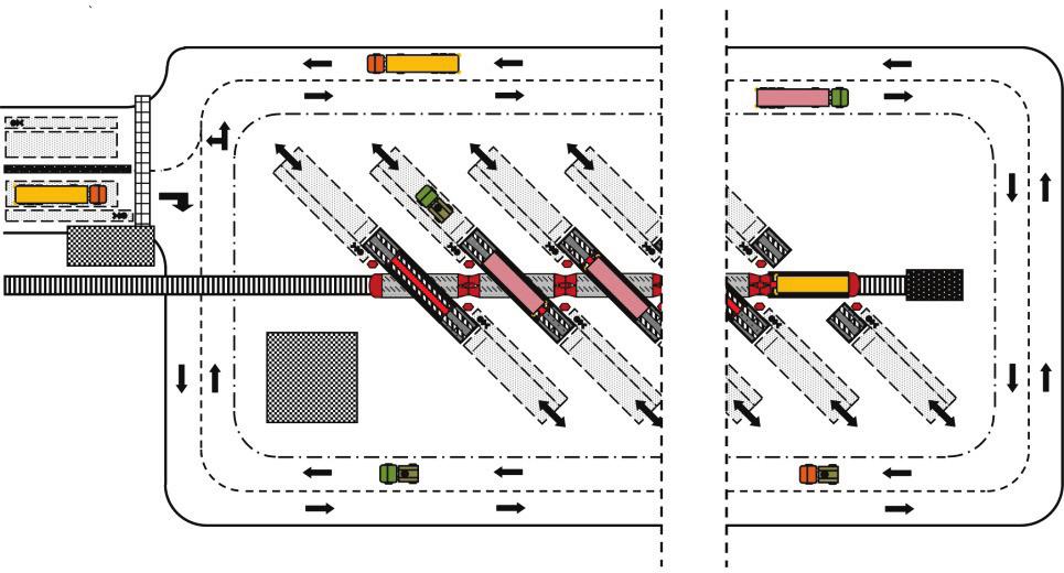 292 z rys. 3 1) oraz precyzyjne zatrzymanie wagonów, 30 40 stopni; przycumowanie platformy do ramp zjazd po przeciwnej rampie Unieruchomienie oraz zabezpieczenie jednostek transportu intermodalnego 3.