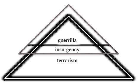 4 Al Qaeda between terrorism and insurgency - conflicting paradigms If we thoroughly study terrorist organizations and insurgent movements, we will discover important differences between them.