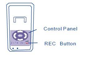 2) Sterowanie przyciskami w rejestratorze: Wciśnij przycisk REC 3) Podłączenie