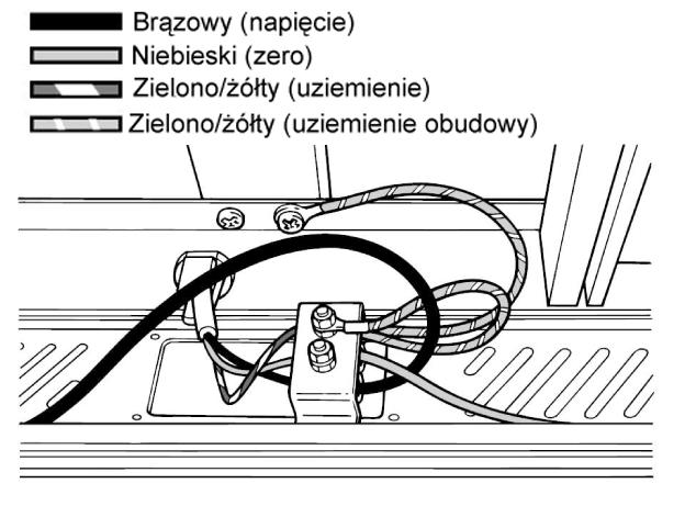 Instalacja Modele REF1A10, REF1A15, REF1A20, REF1B20, REF1B30 i REF1C30 są wyposażone w 2,0 m kable zasilające, dlatego nie jest konieczne odkręcanie osłony w celu przeprowadzenia standardowej