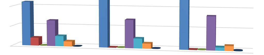 Dziennik Urzędowy Województwa Świętokrzyskiego 13 Poz. 486 Tabela 2. Wielkość przychodów w latach 2013-2015 Wykonanie Lp.