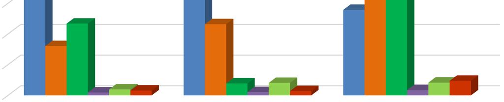 zrównoważone gospodarowanie zasobami wodnymi 25,09% Inne działania ochrony środowiska - Przedsięwzięcia międzydziedzinowe i inne 4,27% Ochrona róznorodności biologicznej i funkcji ekosystemów 1,54%