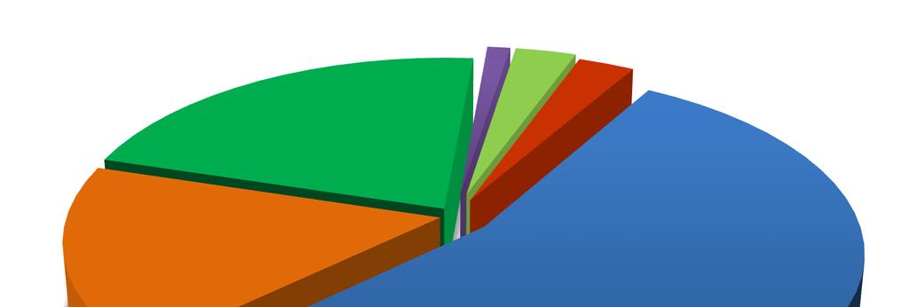 Dziennik Urzędowy Województwa Świętokrzyskiego 20 Poz. 486 Tabela 6. Wartość wypłat dokonanych w 2015 roku w podziale na dziedziny Lp.