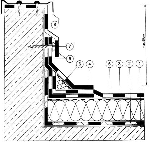 Oznaczenia: 1. Impregnat, 2. Paroizolacja, 3.Styropapa oklejona papą podkładową - izolacja termiczna, 4. i 5.