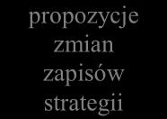Ocena ta da możliwość wykrycia nieprawidłowości i dokonania zmian działań przewidzianych do realizacji.