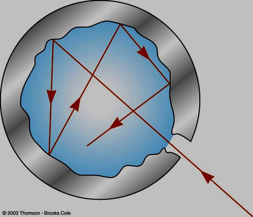 Promieniowanie termiczne Definicje: A (n,t) - zdolność absorpcyjna R (n,t) - współczynnik odbicia A (n,t)+r (n,t) = 1 Model ciała doskonale czarnego - ciało które idealnie absorbuje promieniowanie