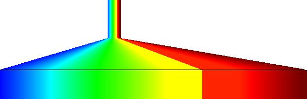 Promieniowanie elektromagnetyczne gamma X ultrafiolet podczerwień mikrofale radiowe widzialne Wavelength in meters 10-1 10-10 10-8 4 x 10-7 7 x 10-7 10-4 10-1