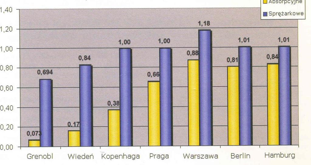 PRF Urządzenia: e Porównanie