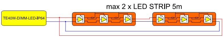 3/ 20,0 - quantity x2) ED Strip Installation: Please observe the following: 1) umber of TE40-DIMM-ED-IP64 should be matched to the power of ED strips you want to connect 2) It is not