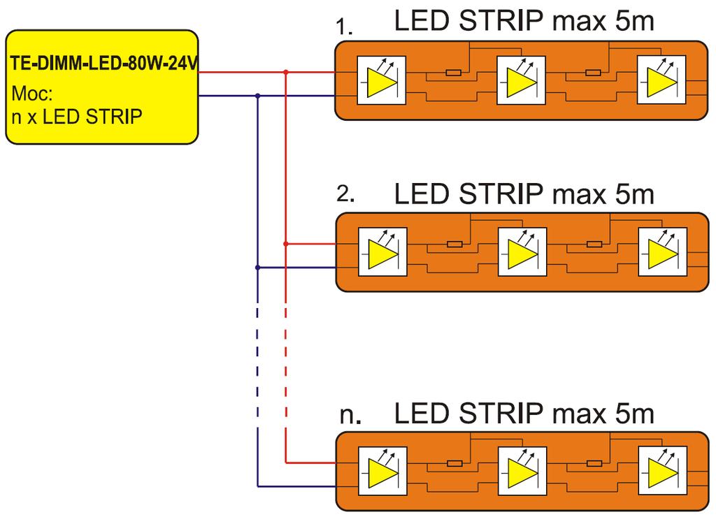 Instruction for use of ED 0-80 33 Model: TE-DIMM-ED-80-24V Application: The Transformer is exclusively designed to supply 24 VDC ED strips and ED s.