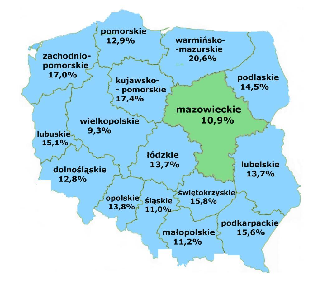 w ogóle bezrobotnych (48,0%). Jednakże, podobnie jak w woj. mazowieckim, ich udział wzrasta. W stosunku do września b.r. w 10 województwach odnotowano niewielki spadek stopy bezrobocia.