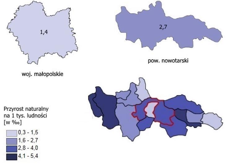 Rysunek 2. Przyrost naturalny na 1 tys.
