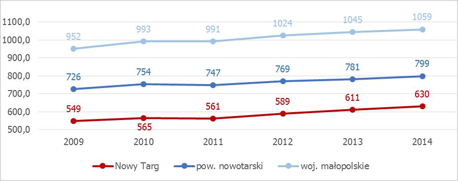 2.2. Zjawiska gospodarcze Kolejnym obszarem, który został wytypowany zgodnie z Ustawą do analizy jest obszar gospodarczy.