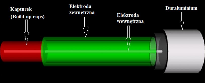 Pomiary przy użyciu stopu Wooda Następnie przeprowadzono symulacje dla różnych energii oraz grubości warstwy absorbentu, dzięki czemu możliwe było odtworzenie pomiarowych krzywych transmisji.