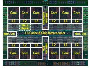 On Chip power management Excellent