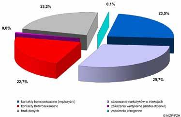 Informator wiedzy HIV / AIDS dla skazanych Czy przebywanie w jednej celi z osobą zakażoną jest niebezpieczne? Przebywanie z osobą zakażoną nie jest zagrożeniem dla otoczenia.