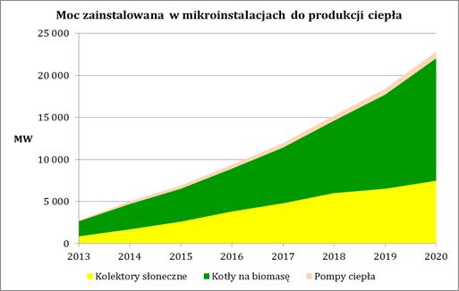 i elektryczna) mikroinstalacji - 24,7 GW Średni współczynnik