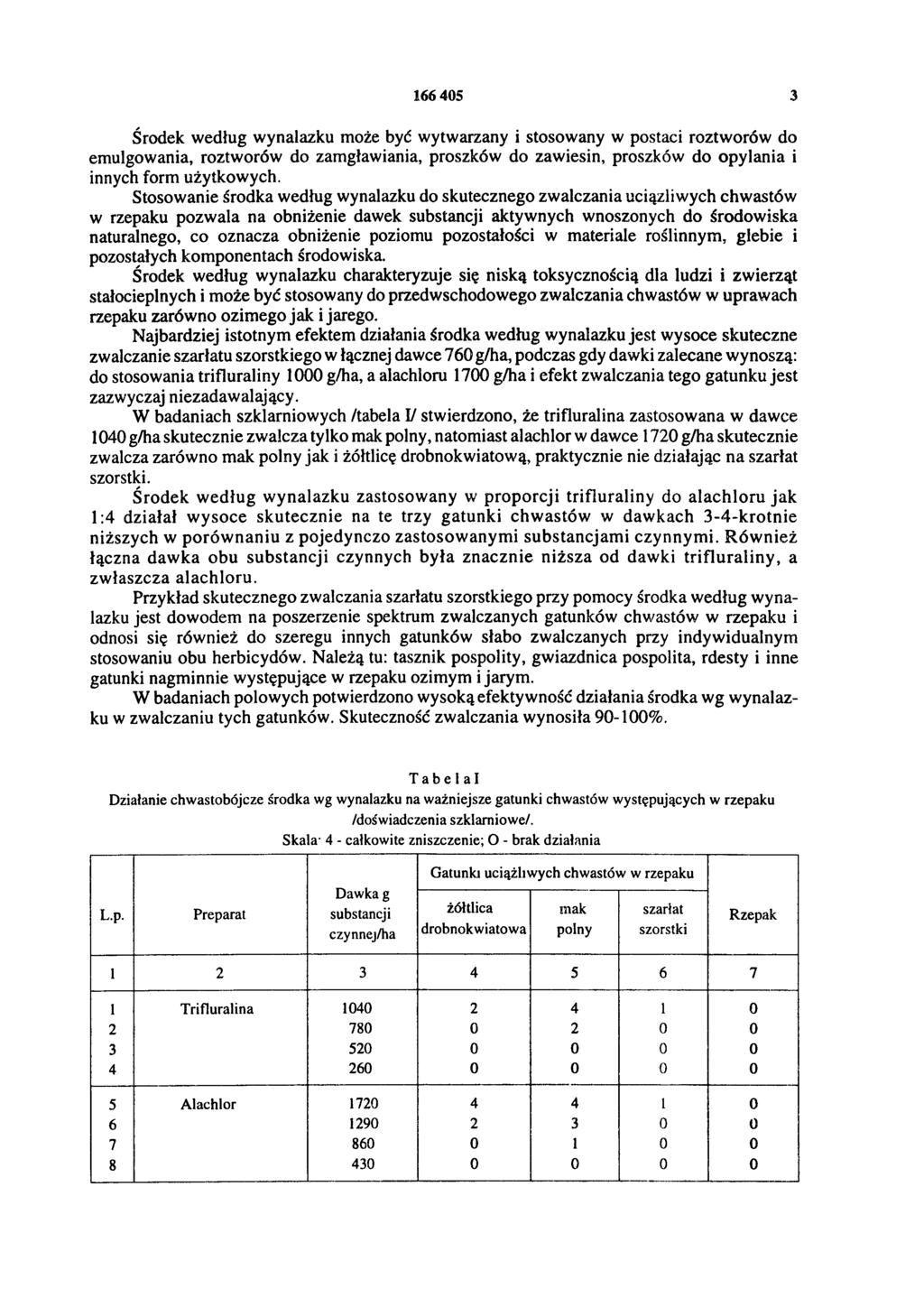 166 405 3 Środek według wynalazku może być wytwarzany i stosowany w postaci roztworów do emulgowania, roztworów do zamgławiania, proszków do zawiesin, proszków do opylania i innych form użytkowych.