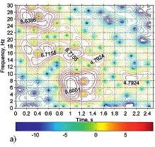 CHARACTERISTICS OF NONSTATIONARY PARASEISMIC KINEMATIC EXCITATIONS IN THE REGION OF POLKOWICE Anlogilly to Fourier s trnsformotion, the funtion S x (mδt,nδf) my e ompred with the spetrl power density