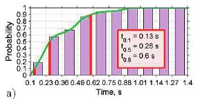 CHARACTERISTICS OF NONSTATIONARY PARASEISMIC KINEMATIC EXCITATIONS IN THE REGION OF POLKOWICE e C I V I L E N G I N E E R I N G Figure 6.