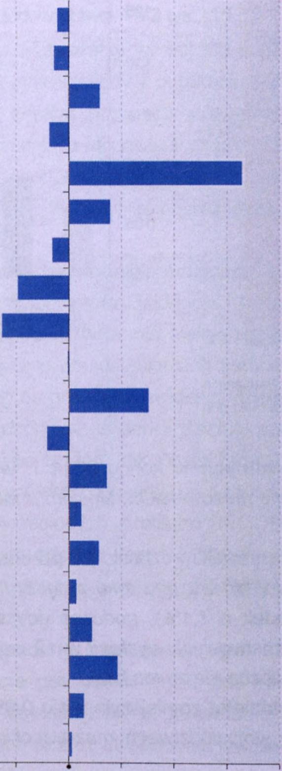 95,4% ogólnej liczby podmiotów), skupiał sektor prywatny (w kraju odsetek ten wyniósł 96,9%).