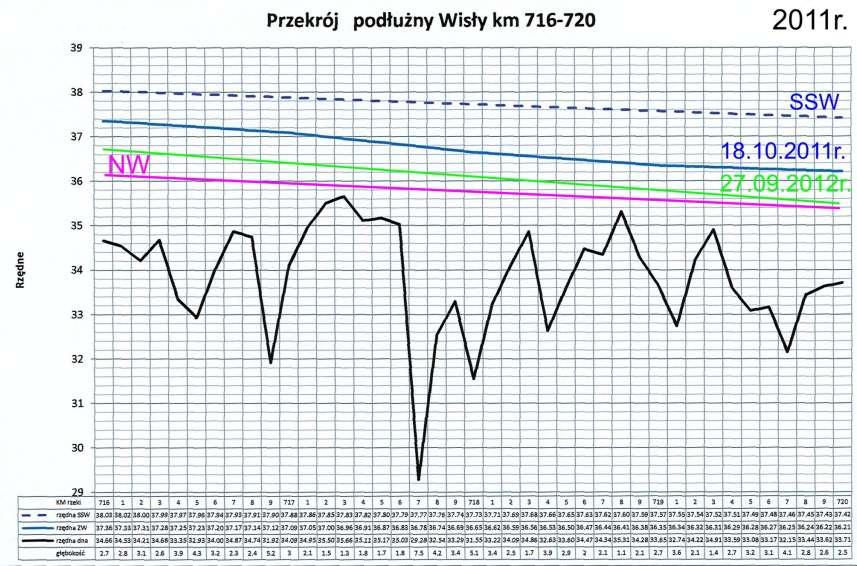 Aktualne parametry